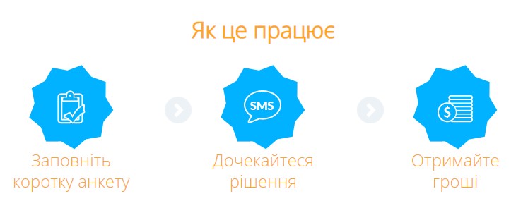 Особливості отримання кредиту у AviraCredit