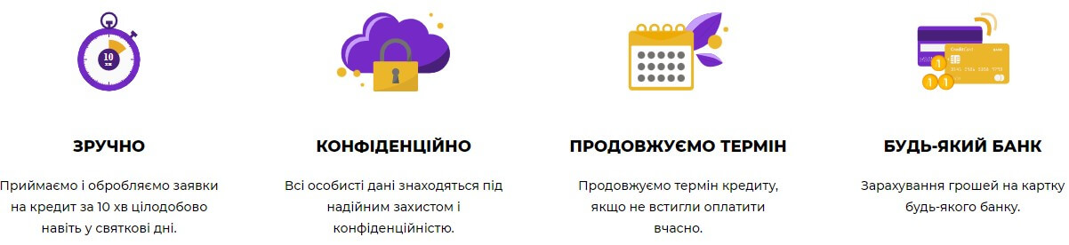 Микрокредит на карту онлайн от Ccloan