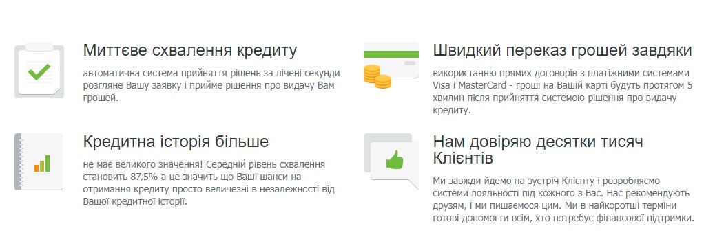 Миттєвий кредит від CLY