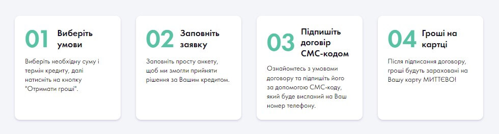 Хто може отримати моментальний кредит на картку