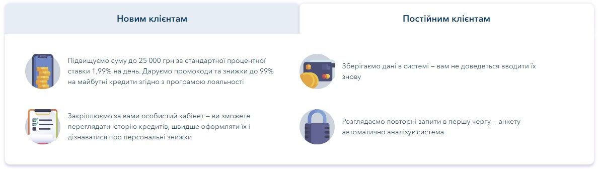Як оформити кредит КредитПлюс
