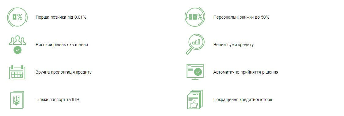Онлайн кредитування від Miloan