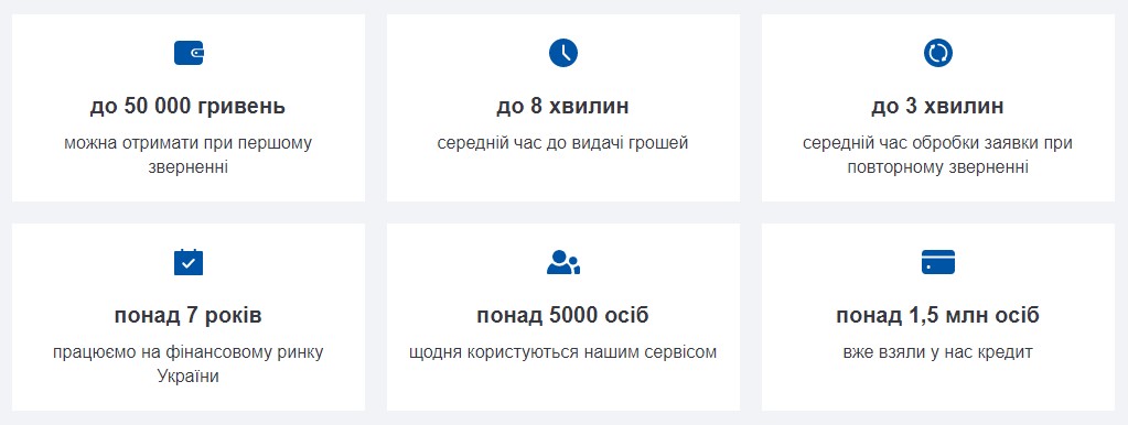 Как получить кредит в МФО На Все