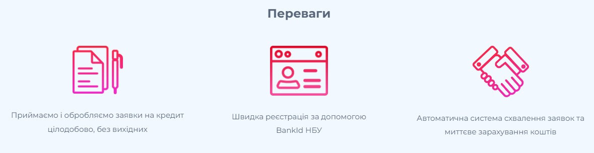 Кредитування від МФО 