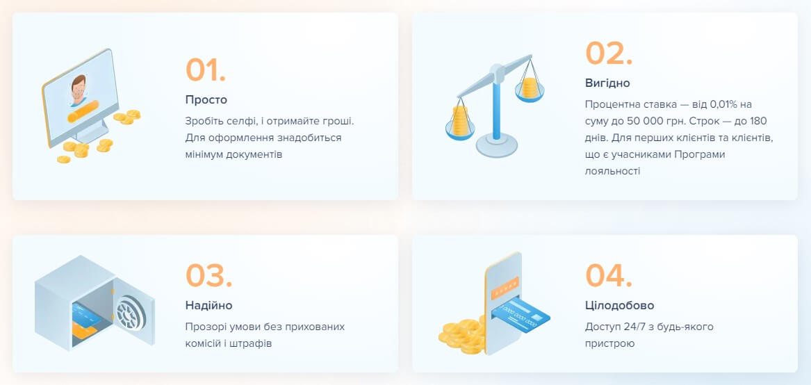 Возможности кредитования в СелфиКредит