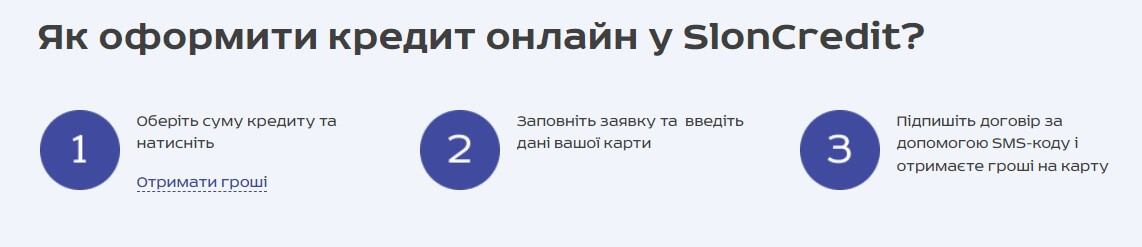 Особливості кредитування SlonCredit