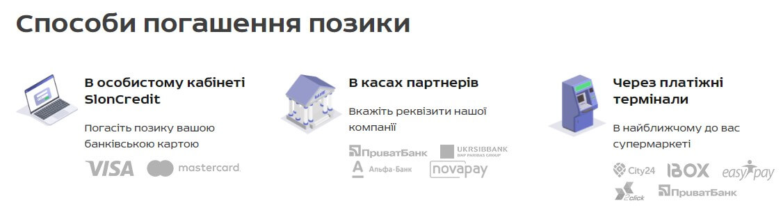 Особливості кредитування SlonCredit